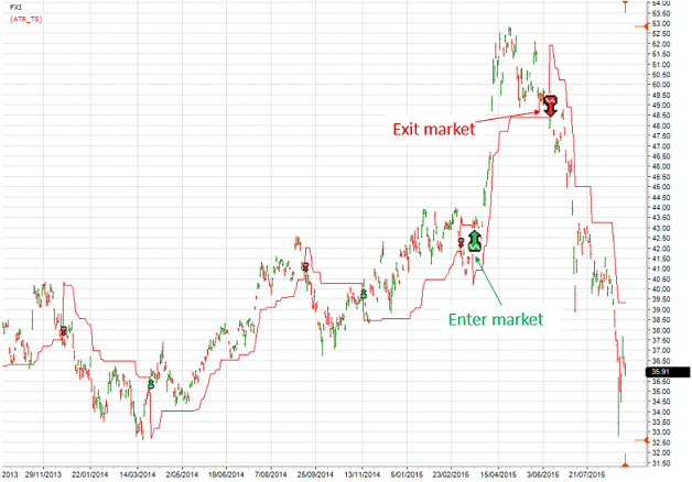 fxi_chart_signals