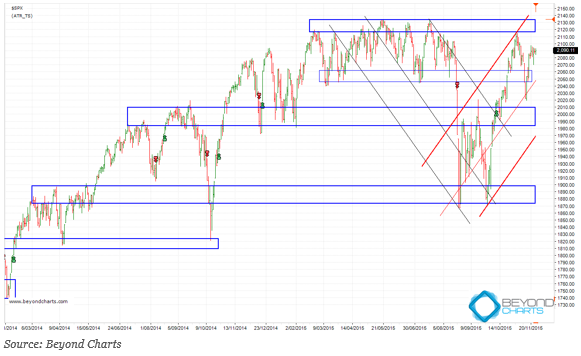 sp500_blog