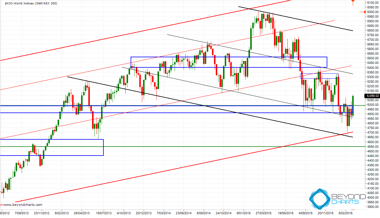 XJO_20160307