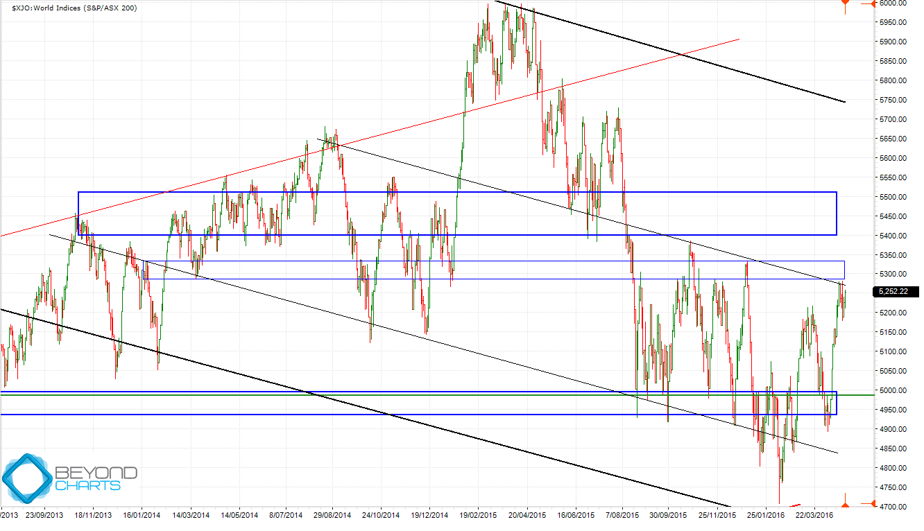 20160502_XJO