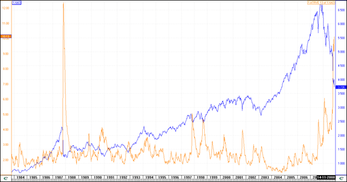 The chart below provides a clear picture of what is happening in the Australian equity markets.