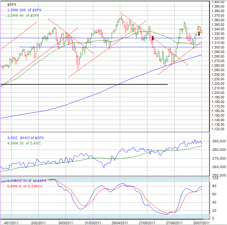 SP500_2707