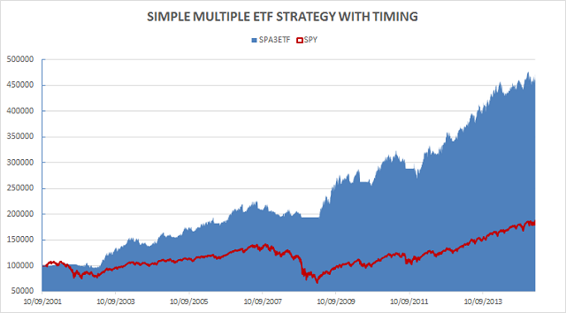 ETF_MULTI_TIMING_chart