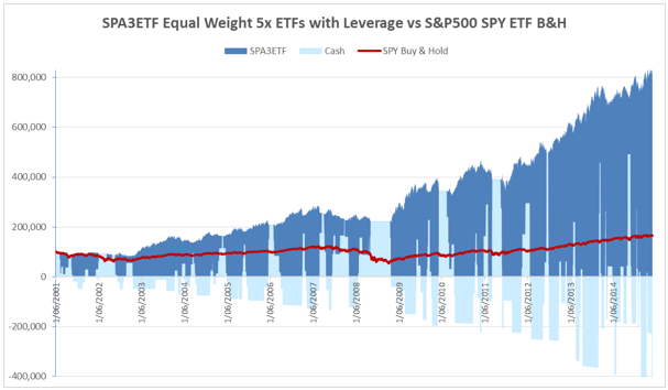 spa3etf_equal_weight