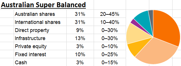 australian_super_balanced