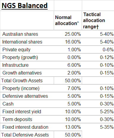 ngs_balanced_table