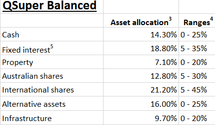 qsuper_balanced