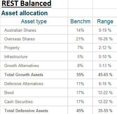 rest_balanced