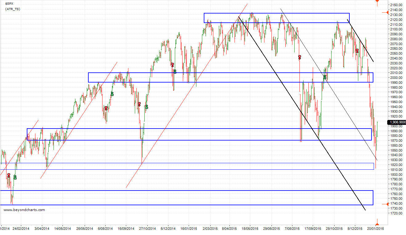 $SPX