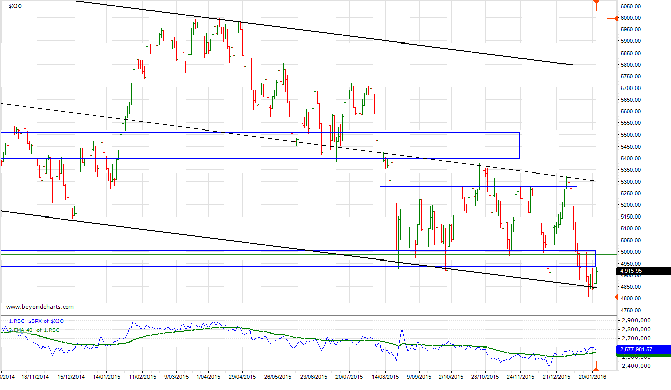 $XJO