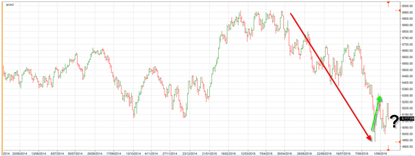 allords_chart