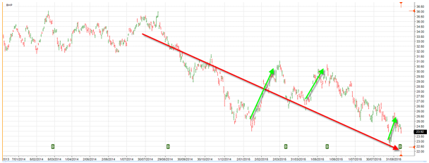 bhp_chart