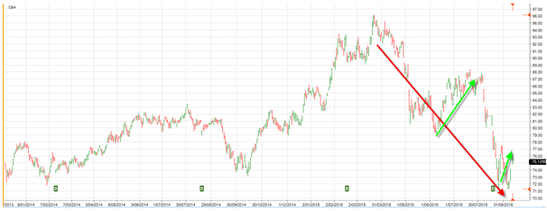 cba_chart