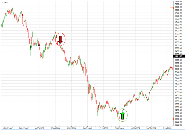 low_high_market_risk