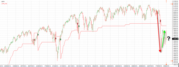 sp500_chart