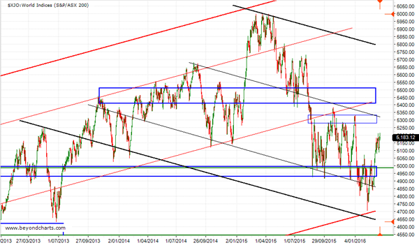 20160323_XJO