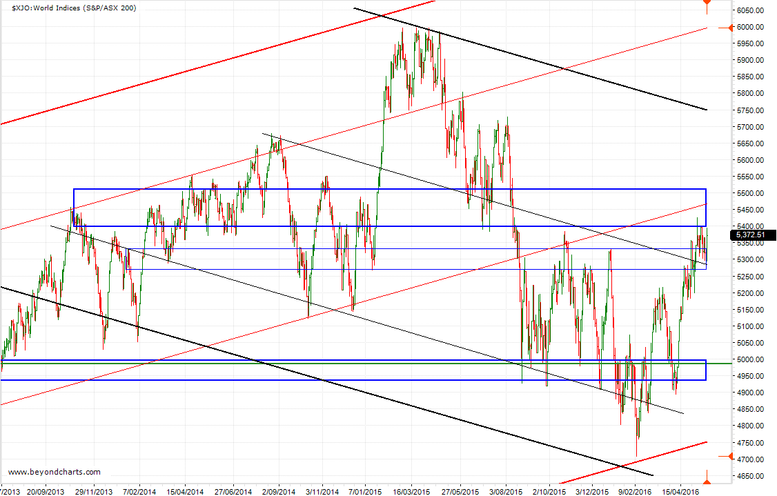 20160530_XJO